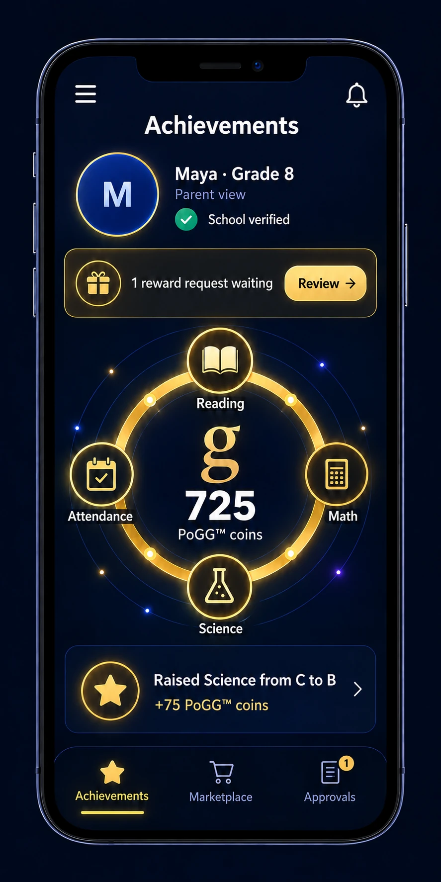 Illustrative Gradium™ parent dashboard for Maya, Grade 8, showing 725 PoGG™ coins, school-verified achievements in reading, math, science, and attendance, and one reward request waiting for review.